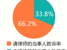 大数据分析结论告诉你请律师有没有用